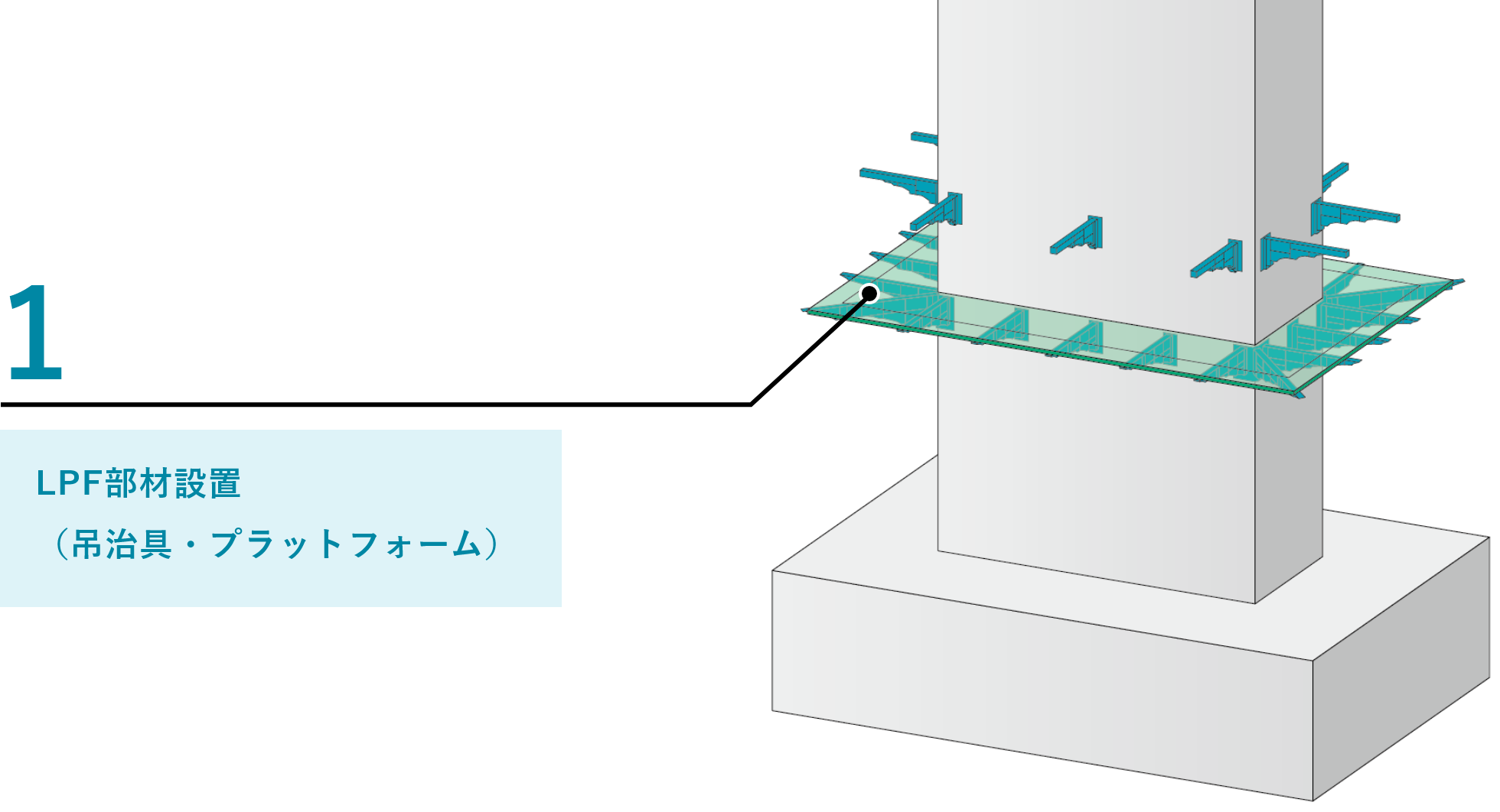 STEP01 LPF部材設置（吊冶具・プラットフォーム）