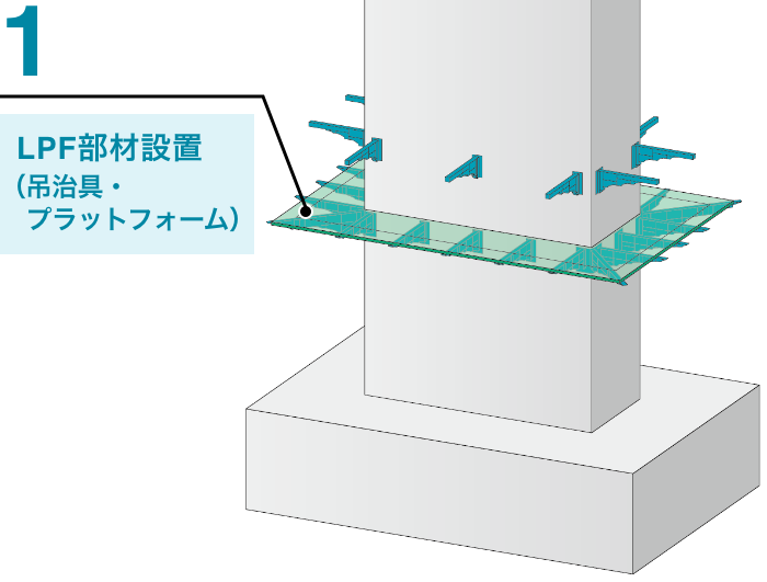 STEP01 LPF部材設置（吊冶具・プラットフォーム）